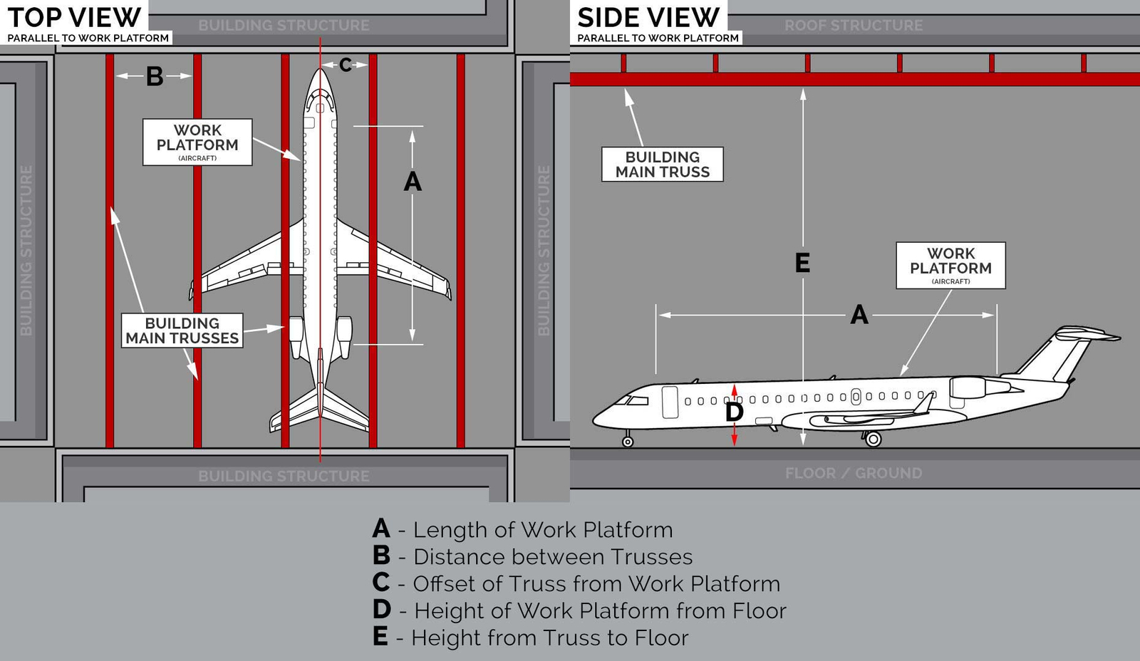 Fixed Ladder SRL Fall Arrest Anchor