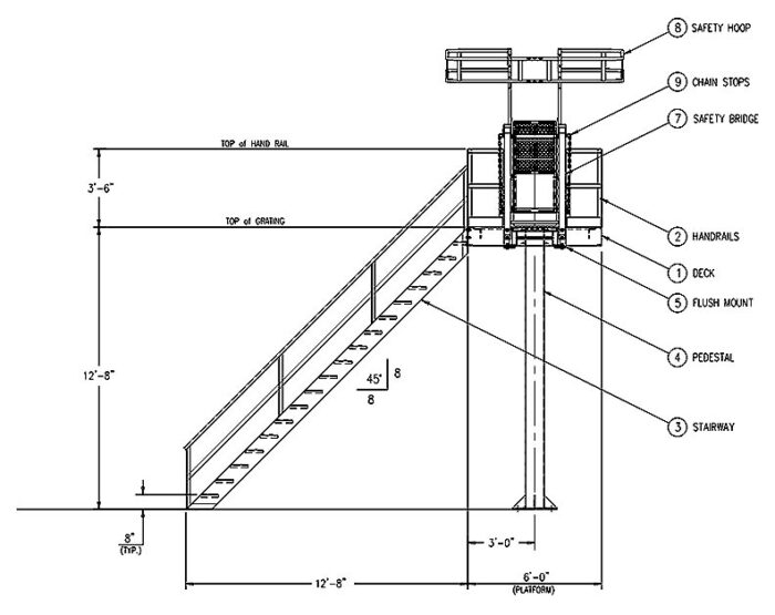 Access Platform & Gangway for Railcars - Front View