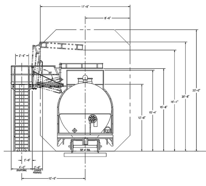 Access Platform & Gangway for Railcars - Side View