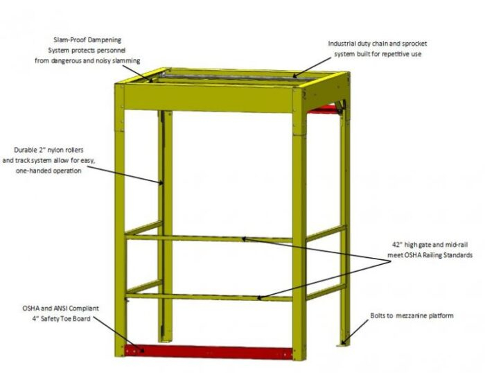 Mega Dual Mezzanine Safety Gate