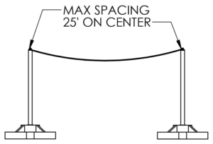 Permanent Warning Line System