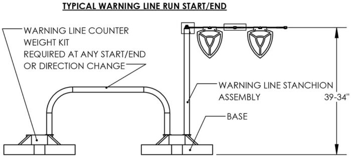 Permanent Warning Lines - Finishing Kit