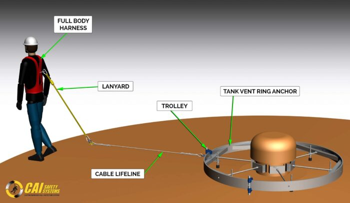 Tank & Water Reservoir Anchor - 3D Reference