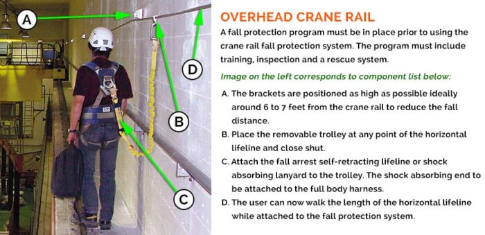 Overhead Crane Rail - General Use Drawing