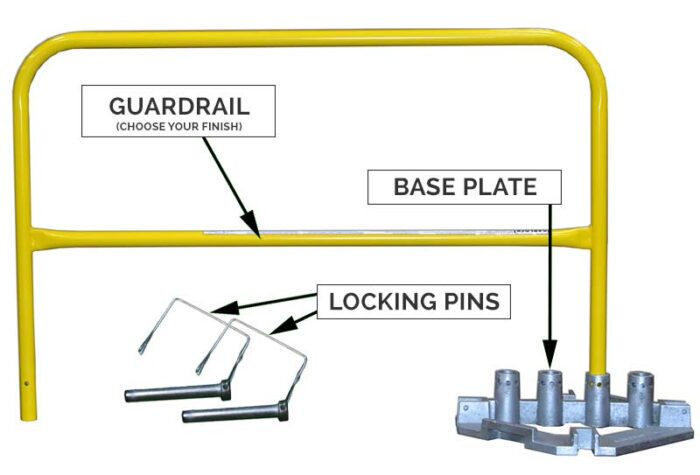 Steel Non-penetrating Guardrails - What is included