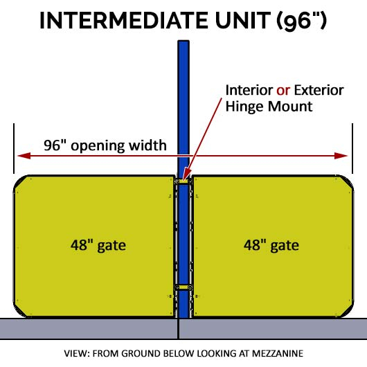 Pallet Rack Gate - 96" Intermediate Unit