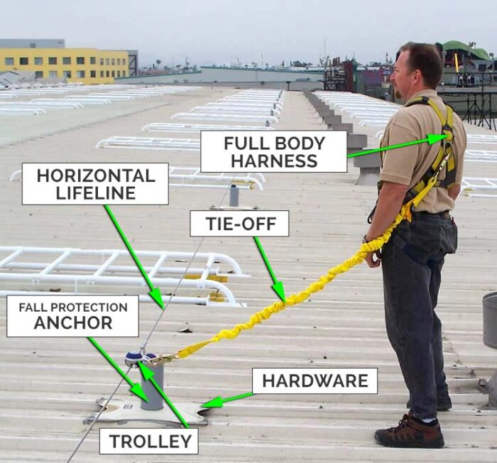 Roof Horizontal Lifeline - Components