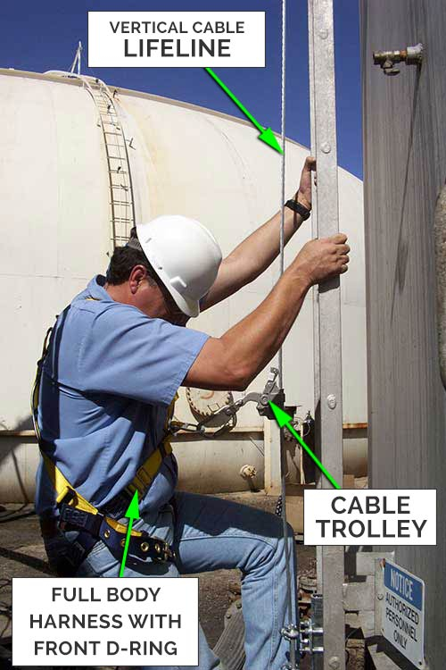 Components Cable System - Ladder Fall Arrest System