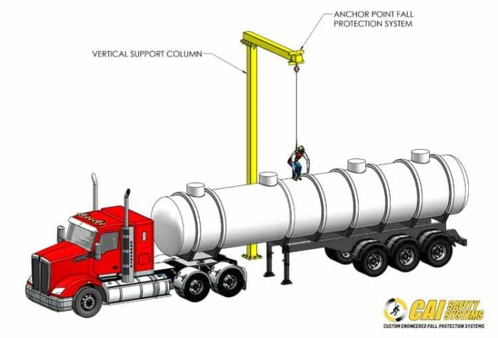 Overhead Outdoor Freestanding