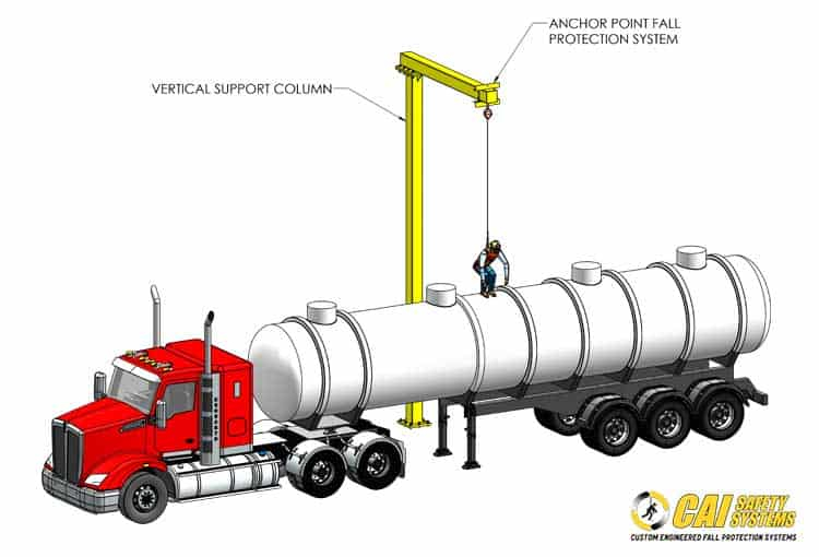 Overhead Outdoor Freestanding