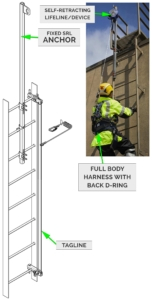 Fixed Ladder SRL Fall Arrest Anchor