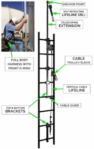 Ladder Cable Fall Arrest for Roof Hatch Ladder