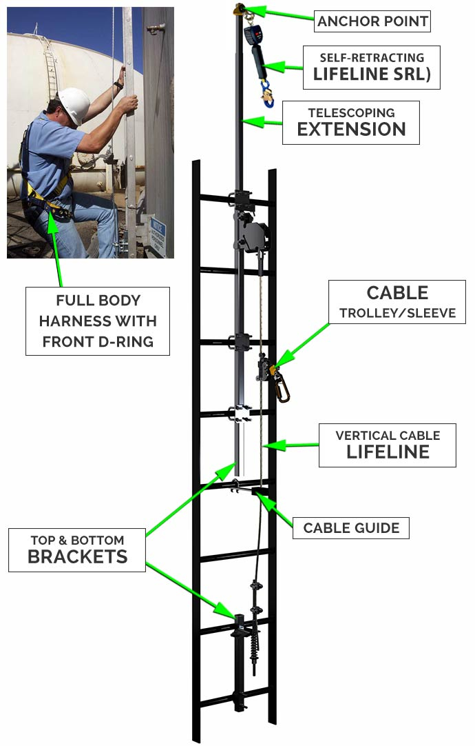 Ladder Cable Fall Arrest for Roof Hatch Ladder