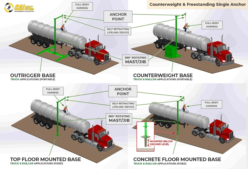 Counterweight & Freestanding Single Anchor - Components