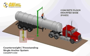 Counterweight & Freestanding Single Anchor - Concrete Floor Mount Base