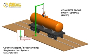 Counterweight & Freestanding Single Anchor - Concrete Floor Mount Base Railcar