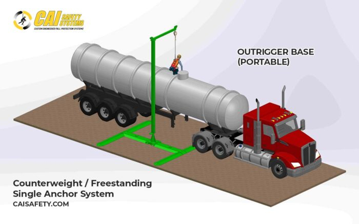 Counterweight & Freestanding Single Anchor - Outrigger Base