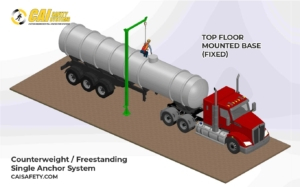 Counterweight & Freestanding Single Anchor - Top Floor Mount Base