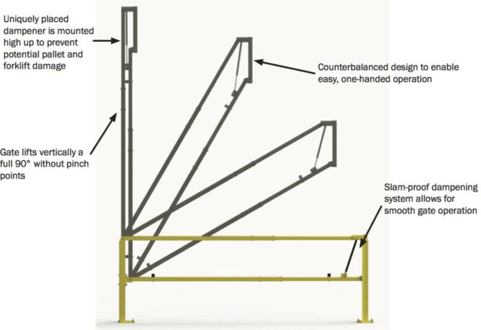 Single Opening Cantilever Gate