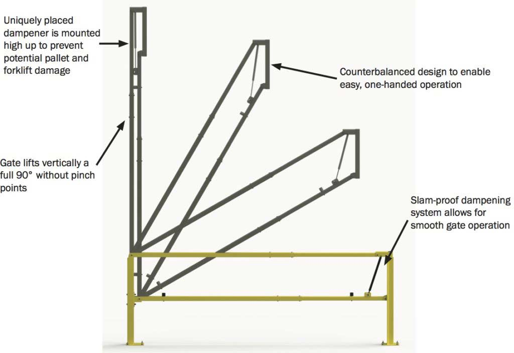 Single Opening Cantilever Gate