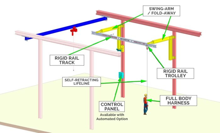 Swing-Arm / Fold-Away System - Components