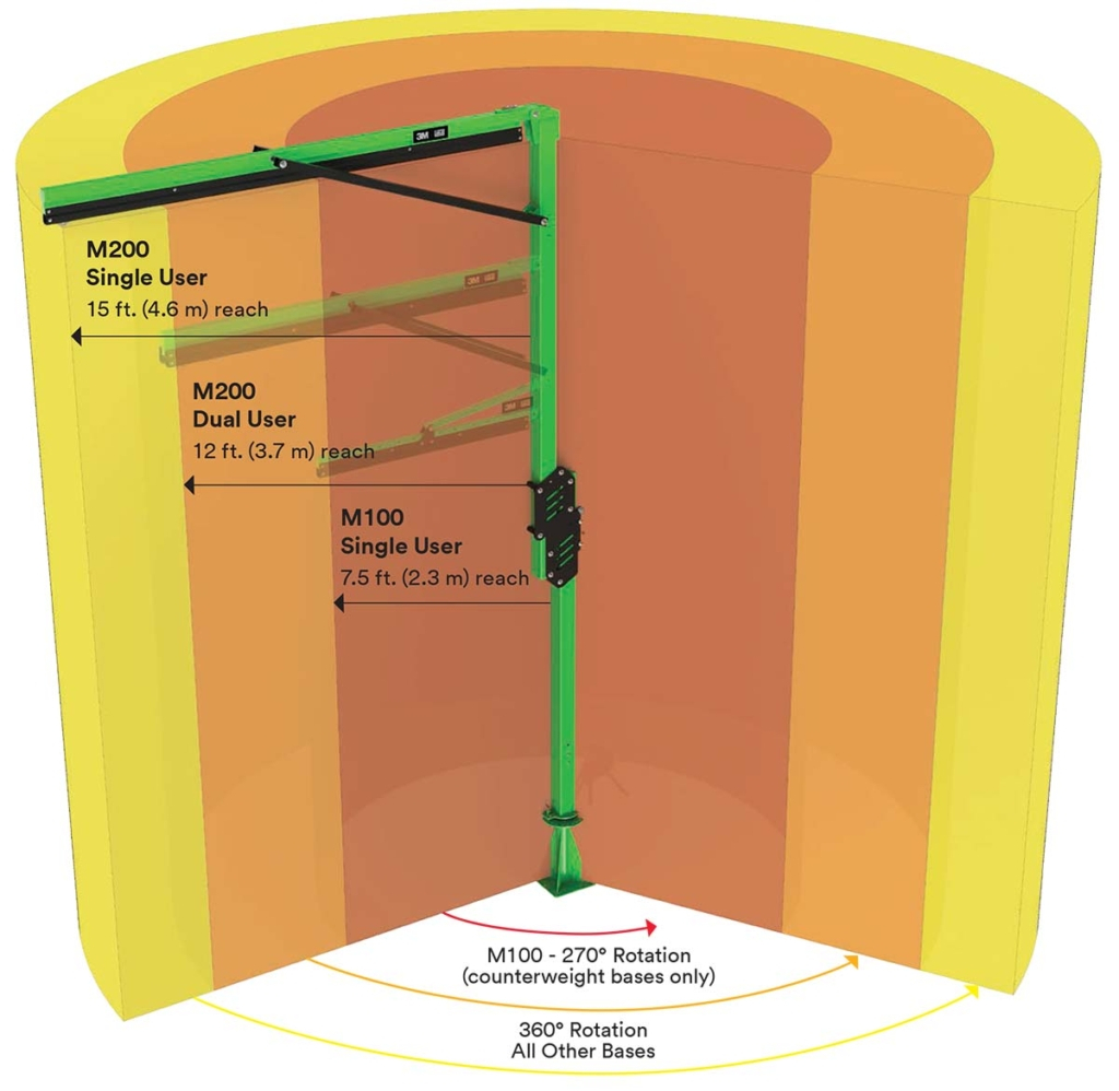 Counterweight & Freestanding Single Anchor - Fall Clearance