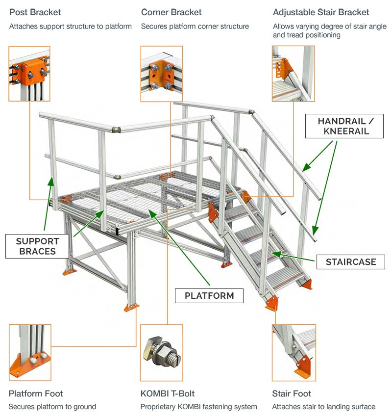 Aluminum Modular Access Stairs - Components