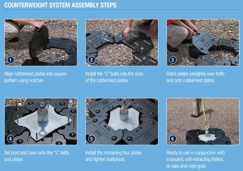 Non-penetrating Counterweight Roof Top Anchor - Assembly Steps