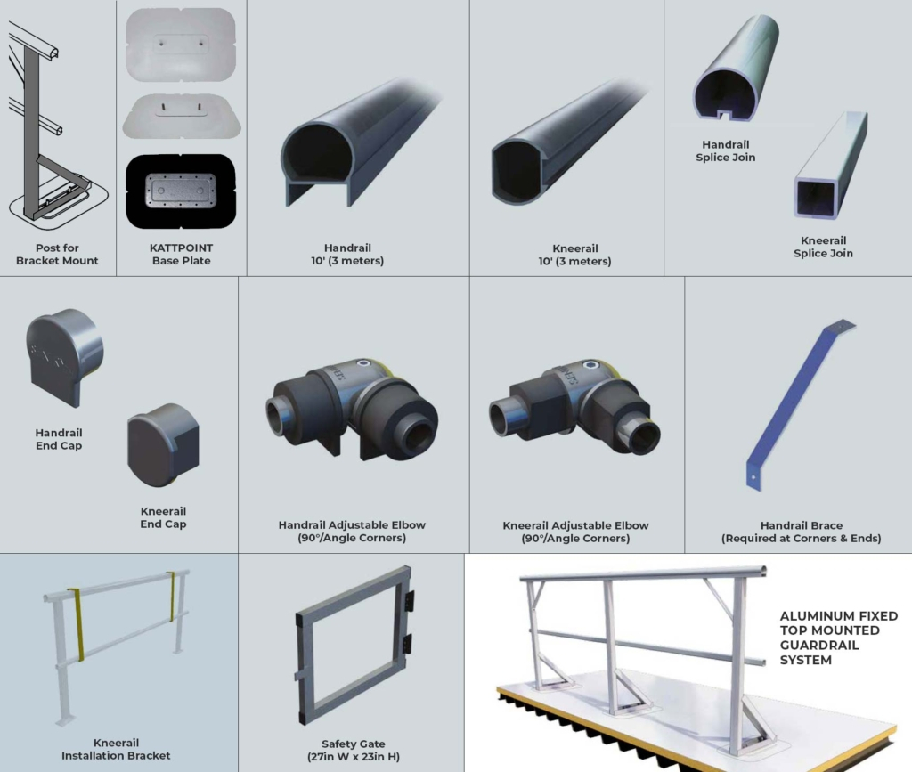 Aluminum Fixed Top Mounted Guardrails - Components