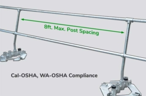 Non-penetrating Guardrails - Compliance