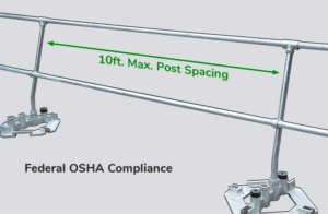 Non-penetrating Guardrails - Compliance