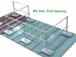 Fixed or Permanent Guardrails - Compliance