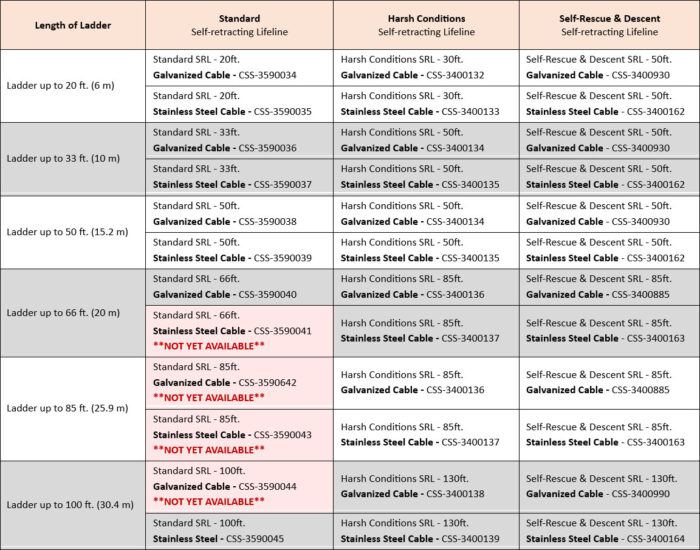 Fixed Ladder SRL Fall Arrest Anchor - SRL Sizing Chart
