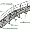 Crossover Walkway Ramp System - Components - Cal-OSHA