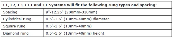 Roof Hatch Fall Arrest-Rung Size