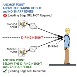 Leading Edge Capability