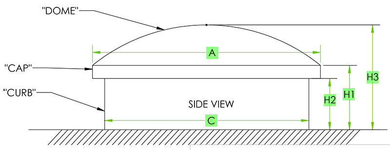 Measuring a Skylight