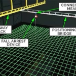 Overhead Positioning Bridge - System Components