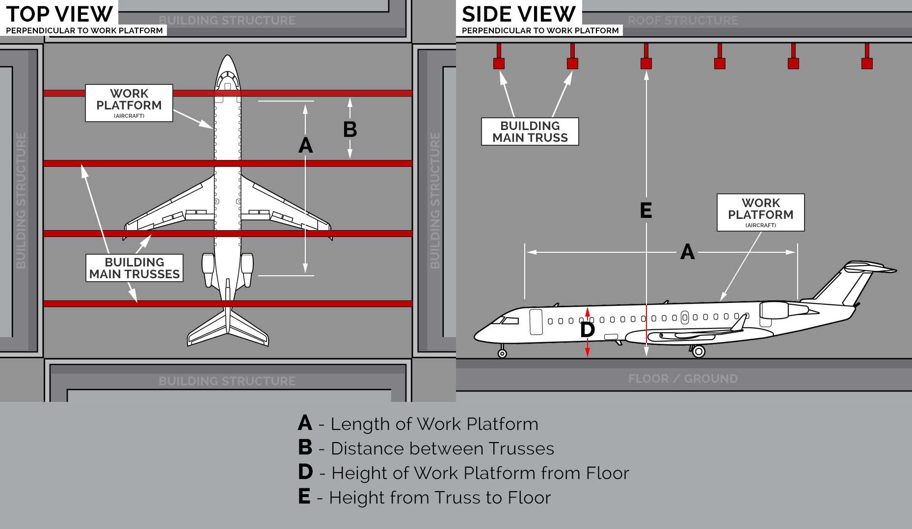 Aircraft Hangar Overhead Systems - Perpendicular Application View