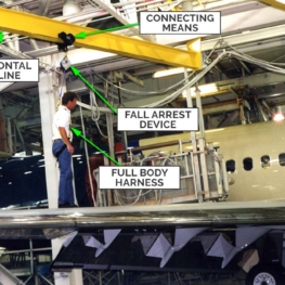 Hangar Horizontal Lifeline - System Components
