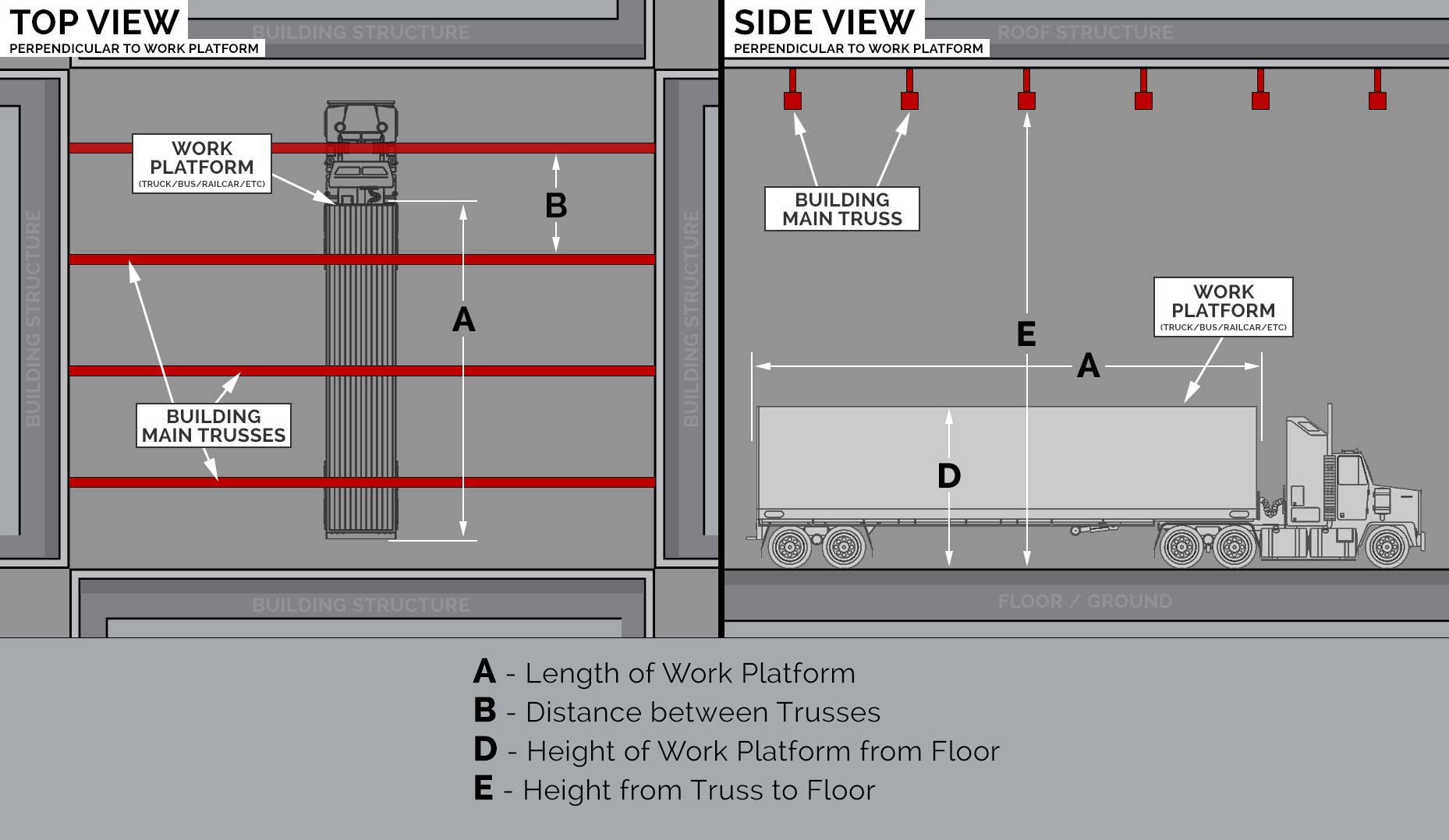 Fixed Overhead System - Perpendicular Application View