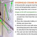 Overhead Crane Rail - General Use Drawing