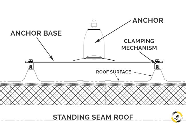 Roof HLL - Standing Seam