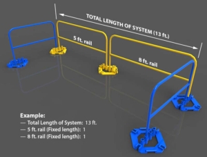 Steel Guardrails - Total Length of System