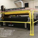 Fixed Mounted Guardrails - Total Length of System