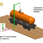 Counterweight & Freestanding Single Anchor - Concrete Floor Mount Base Railcar