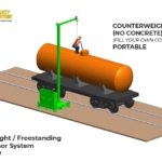 Counterweight & Freestanding Single Anchor - Counterweight Base – No Concrete Railcar M100