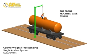 Counterweight & Freestanding Single Anchor - Top Floor Mount Base Railcar