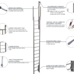 Ladder Cable Fall Arrest with Vertical Fixed Ladder - Components