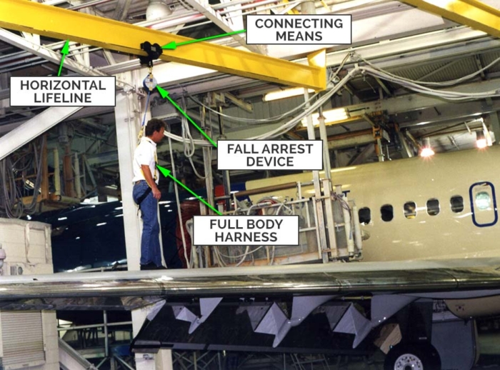 Hangar Horizontal Lifeline - System Components